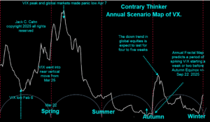 Volatility spikes for the year