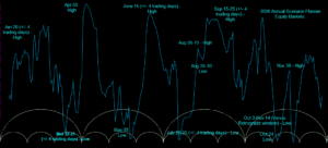 Change-of-trend-dates-to-equity-markets