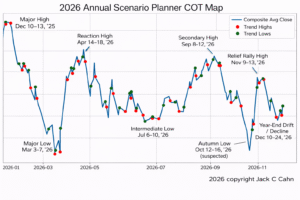 Election year almanac
